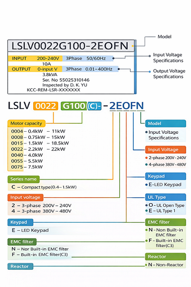 کد گذاری G100