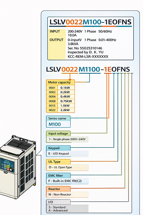 کد گذاری M100